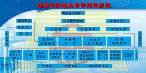 【208海报办公装饰5183煤质管理部业务管理网络图】价格,厂家,图片,灯箱布/喷绘布,新丰县新奇丽广告设计制作室-