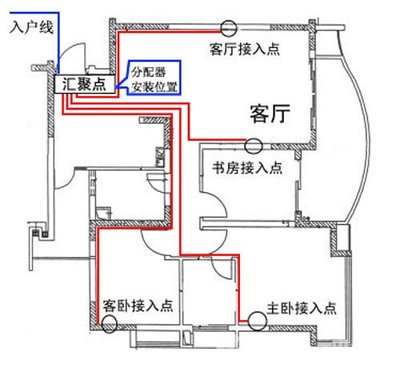 什么是家庭综合布线规划_意上神州装饰